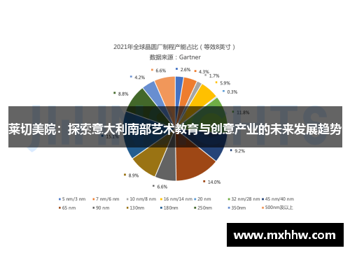 莱切美院：探索意大利南部艺术教育与创意产业的未来发展趋势