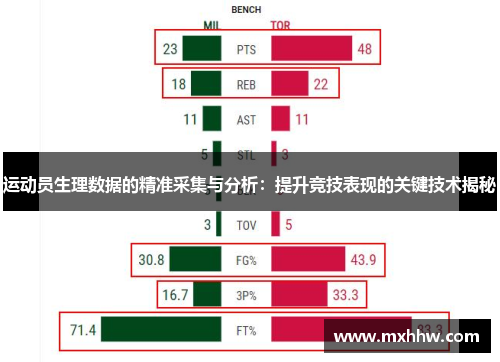 运动员生理数据的精准采集与分析：提升竞技表现的关键技术揭秘