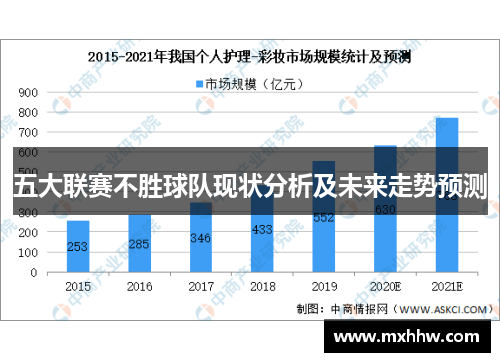 五大联赛不胜球队现状分析及未来走势预测