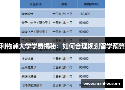 利物浦大学学费揭秘:如何合理规划留学预算 利物浦大学学费揭秘:如何合理规划留学预算